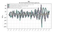 Increase Decrease In Prepaid Deferred Expense And Other Assets