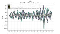 Net Income Loss