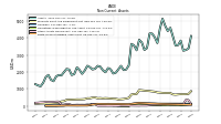 Finite Lived Intangible Assets Net