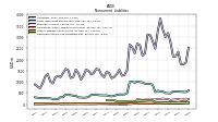 Deferred Income Tax Liabilities Net