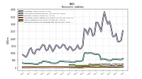 Operating Lease Liability Noncurrent