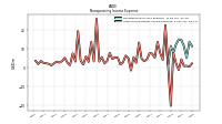 Other Nonoperating Income Expense