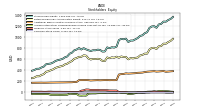 Common Stock Value