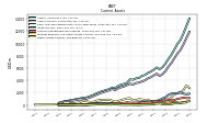 Prepaid Expense And Other Assets Current