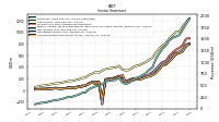 Net Income Loss