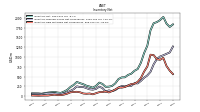 Inventory Raw Materials Net Of Reserves