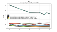 Lessee Operating Lease Liability Undiscounted Excess Amount