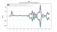 Net Cash Provided By Used In Financing Activities