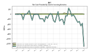 Net Cash Provided By Used In Investing Activities