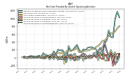 Increase Decrease In Inventories