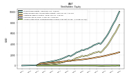 Accumulated Other Comprehensive Income Loss Net Of Tax