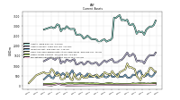 Marketable Securities Current