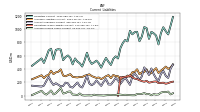 Accrued Income Taxes Current