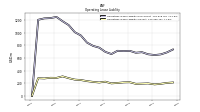 Operating Lease Liability Current