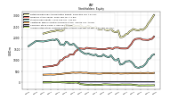 Accumulated Other Comprehensive Income Loss Net Of Tax