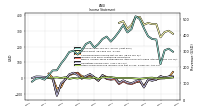 Comprehensive Income Net Of Tax