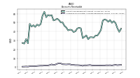 Allowance For Doubtful Accounts Receivable Current