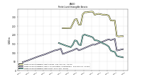 Finite Lived Intangible Assets Net