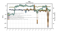 Other Comprehensive Income Loss Net Of Tax