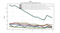 Lessee Operating Lease Liability Undiscounted Excess Amount