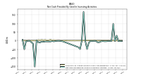 Net Cash Provided By Used In Investing Activities