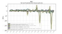 Net Income Loss