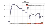 Operating Lease Liability Noncurrent