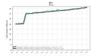 Weighted Average Number Of Shares Outstanding Basic