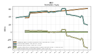 Retained Earnings Accumulated Deficit