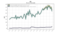 Allowance For Doubtful Accounts Receivable Current