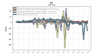Net Income Loss