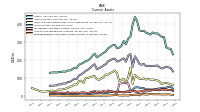 Prepaid Expense And Other Assets Current