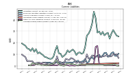 Accrued Income Taxes Current