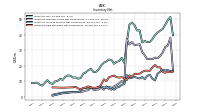Inventory Raw Materials Net Of Reserves