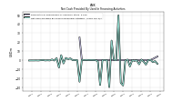 Net Cash Provided By Used In Financing Activities