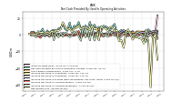 Net Income Loss