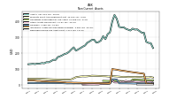 Deferred Income Tax Assets Net