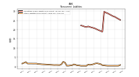 Other Liabilities Noncurrent