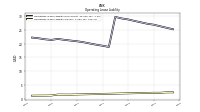 Operating Lease Liability Current