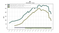 Accumulated Other Comprehensive Income Loss Net Of Tax