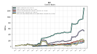 Cash And Cash Equivalents At Carrying Value