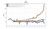 Income Tax Expense Benefit