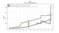 Finite Lived Intangible Assets Accumulated Amortization