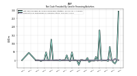 Payments For Repurchase Of Common Stock