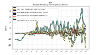 Net Income Loss