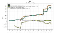 Retained Earnings Accumulated Deficit