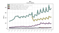 Accrued Income Taxes Current