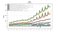 Other Nonoperating Income Expense