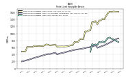 Finite Lived Intangible Assets Net
