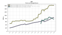 Finite Lived Intangible Assets Accumulated Amortization